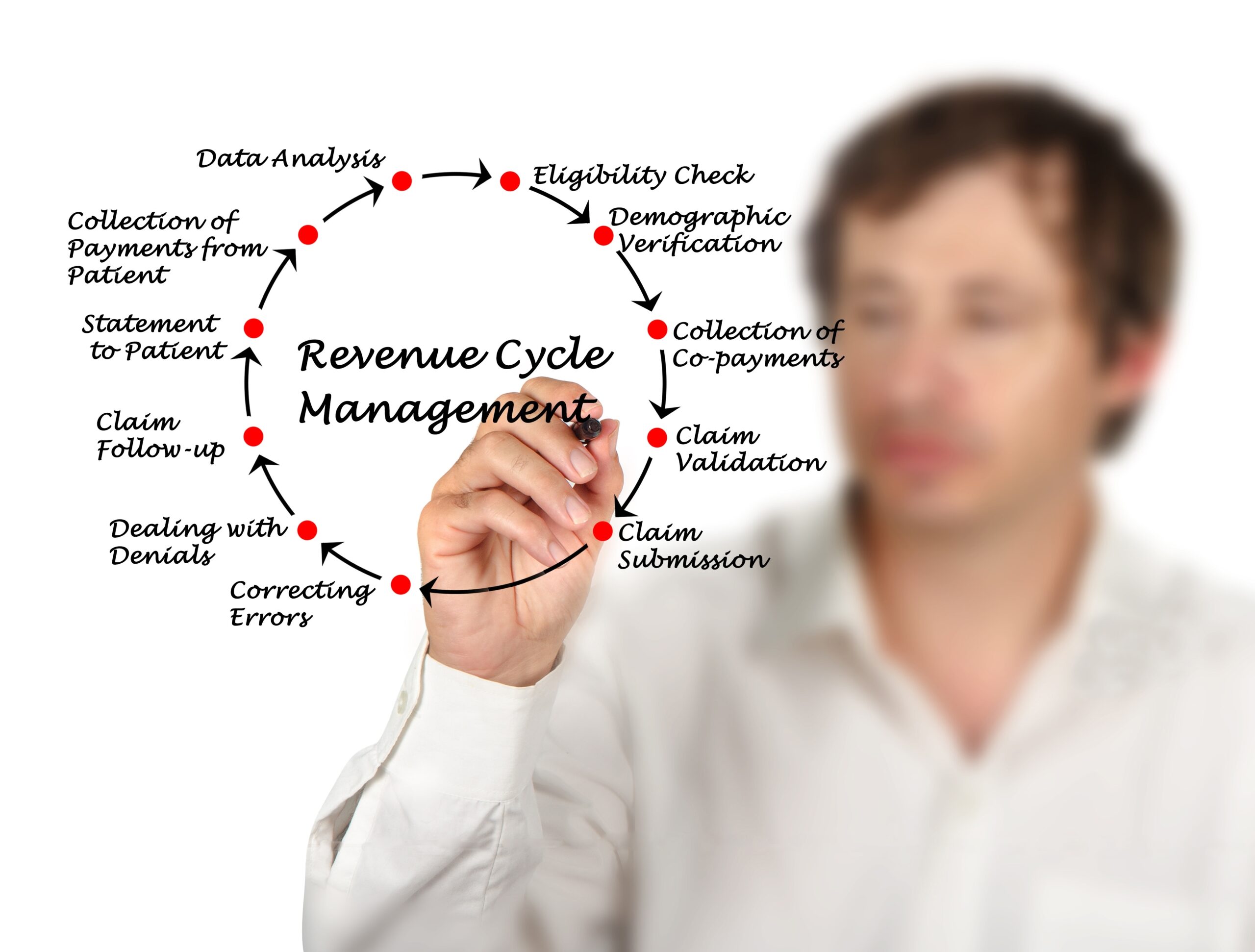 Noridian Provider Portal Login: Optimize Your Revenue Cycle - ig53zk9